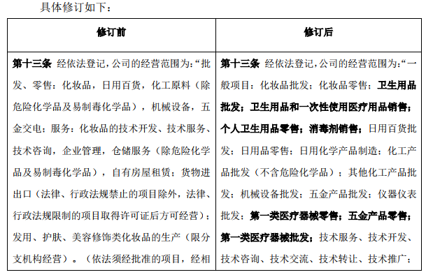 珀萊雅與拉芳家化調(diào)整經(jīng)營(yíng)范圍，消殺品項(xiàng)布局未來(lái)